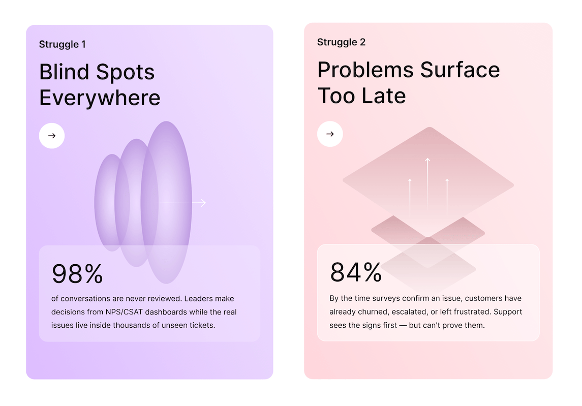 CSAT.AI on Zendesk: six CX struggles and the answer